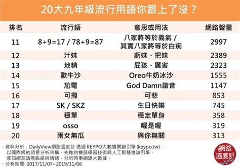 7+8是什麼意思|是在哈囉、2486、塑膠⋯⋯九年級生口頭禪到底什麼意思？20大。